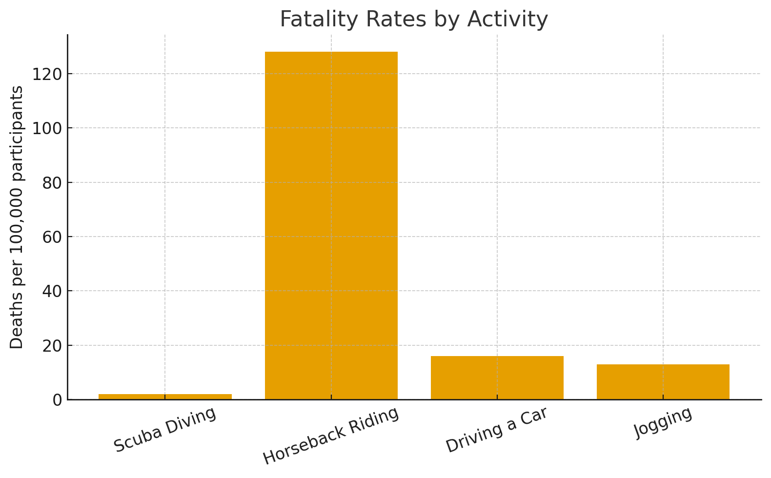 Is Diving Safe How Many People Get Injured While Diving