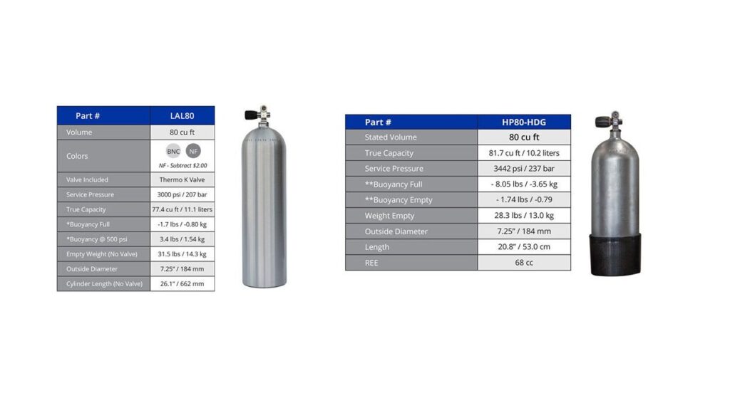 Types of Scuba Diving Tanks