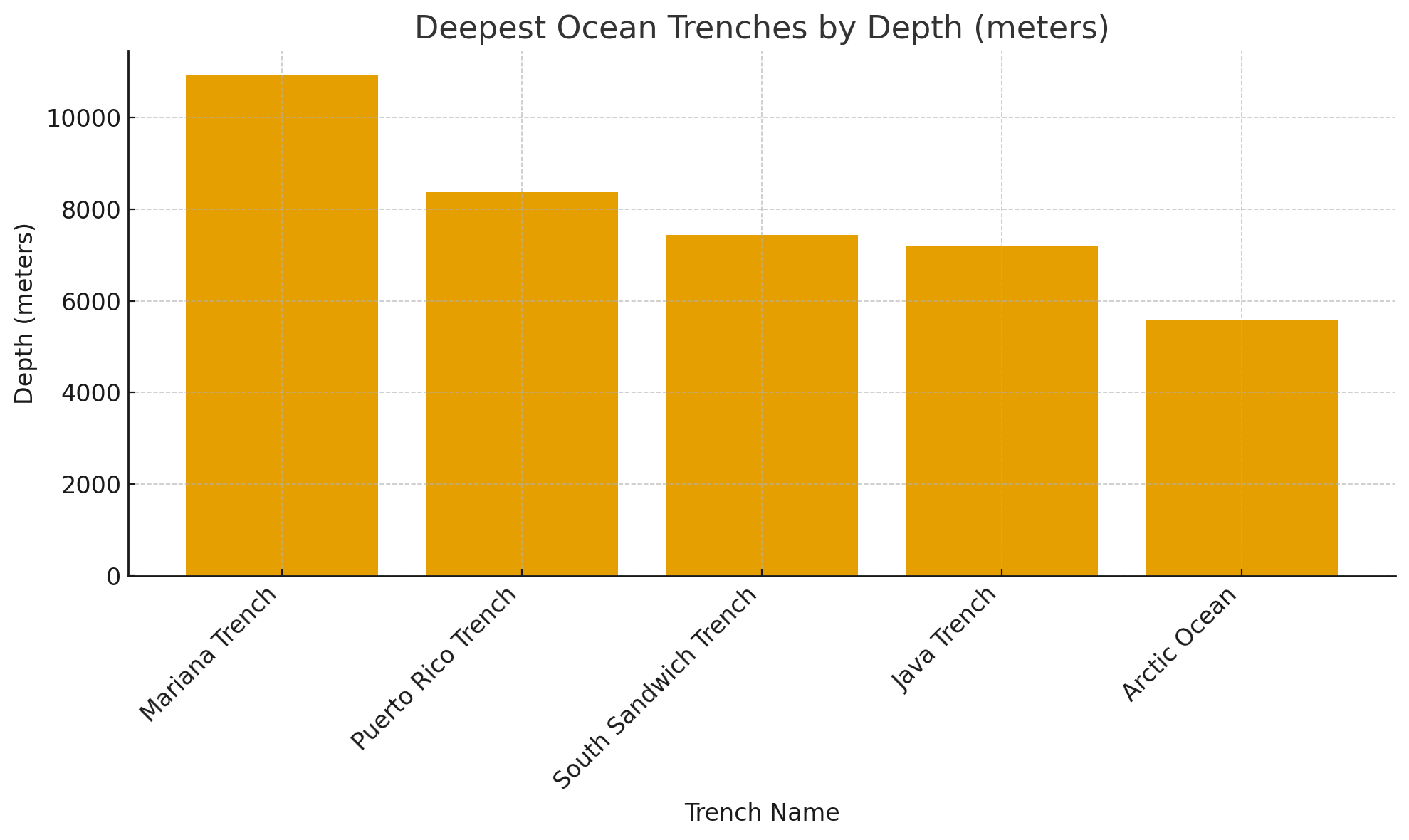 How Deep Is the Ocean Exploring Earth's Greatest Depths