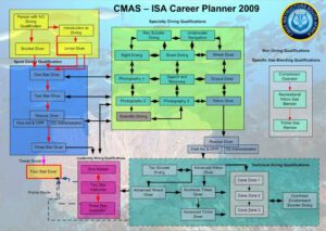 cmas-course-chart