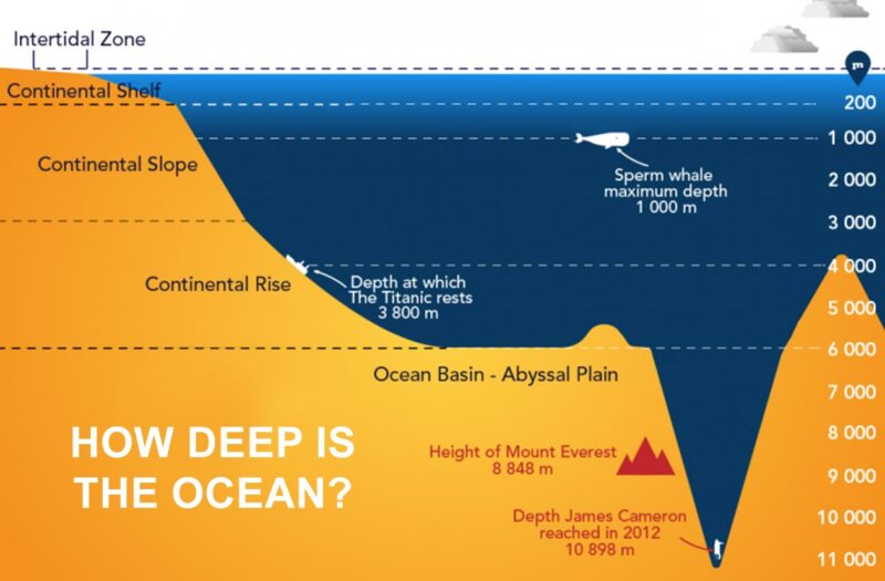 how-deep-is-the-ocean