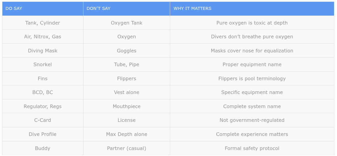 Quick Reference Diving Terminology Do's and Don'ts